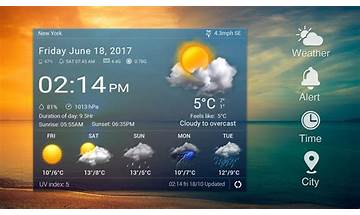 City Weather Gadget for Android - Download the APK from Habererciyes